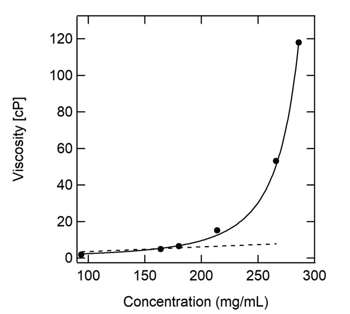 Fig. (2)