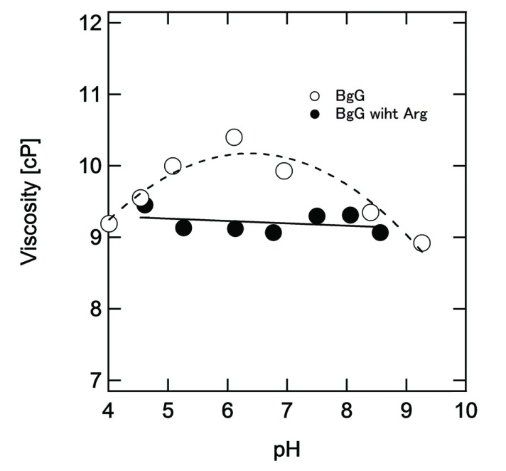 Fig. (4)