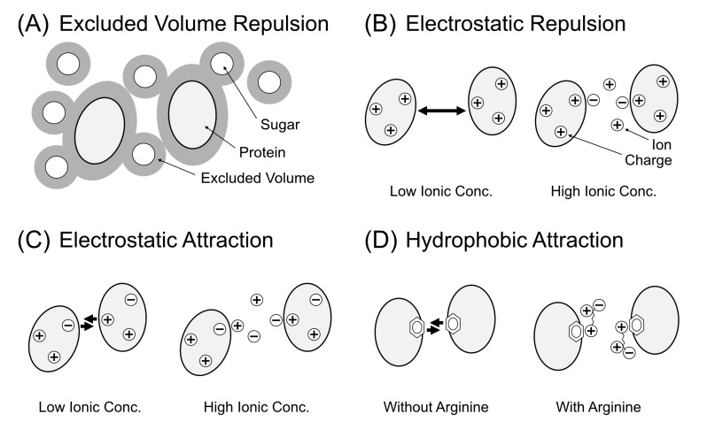 Fig. (1)