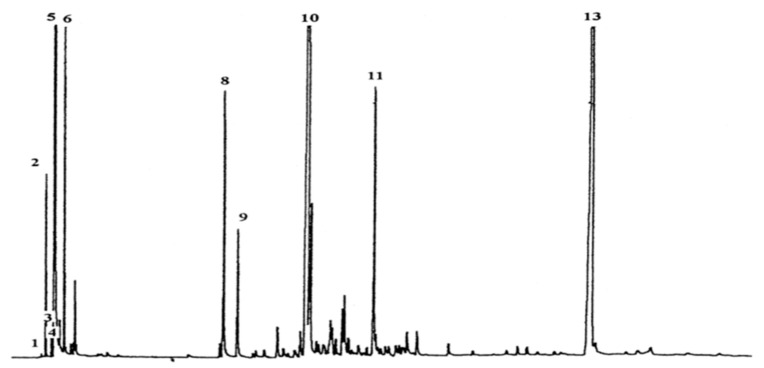 Figure 9