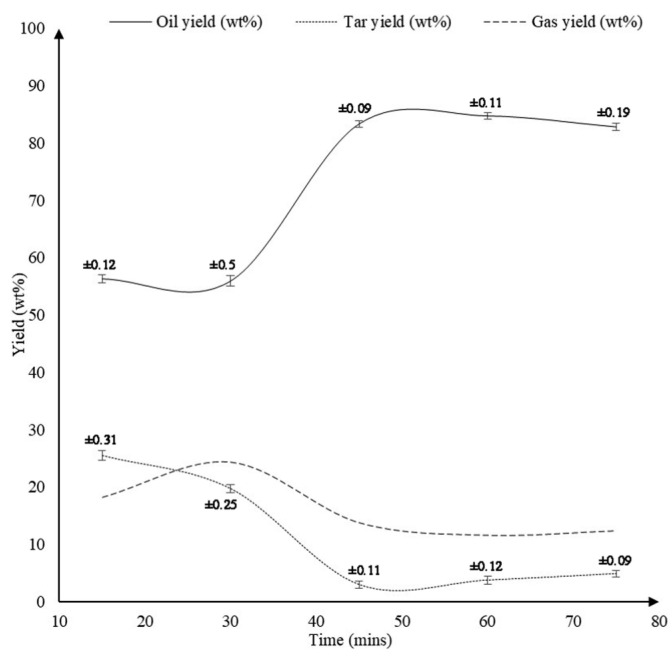 Figure 18