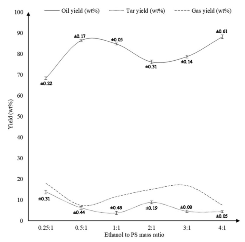 Figure 17