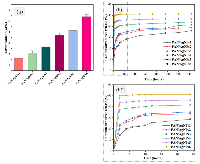 Figure 10