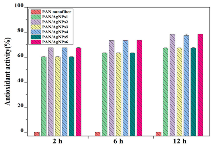 Figure 11