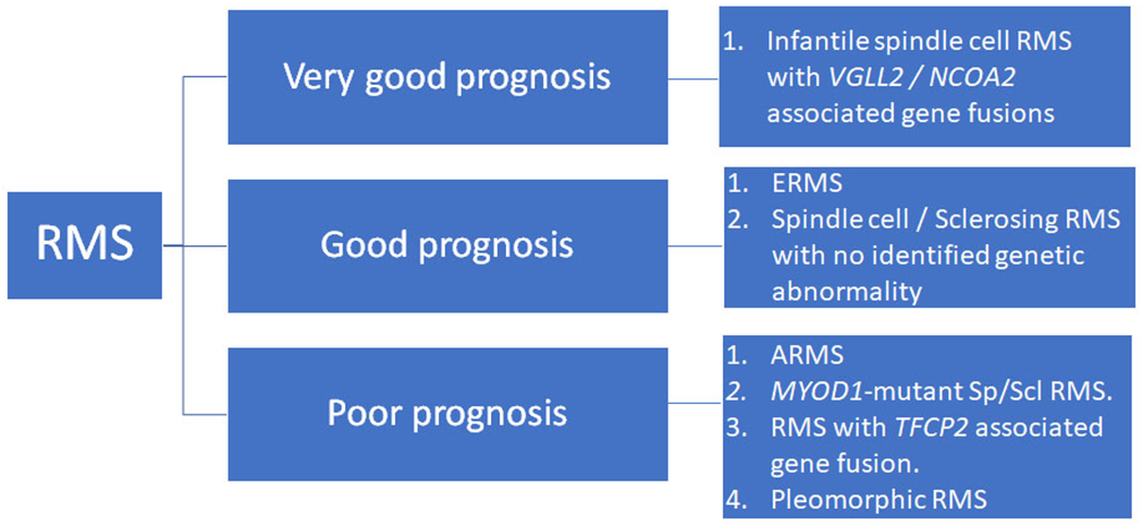 Figure 6: