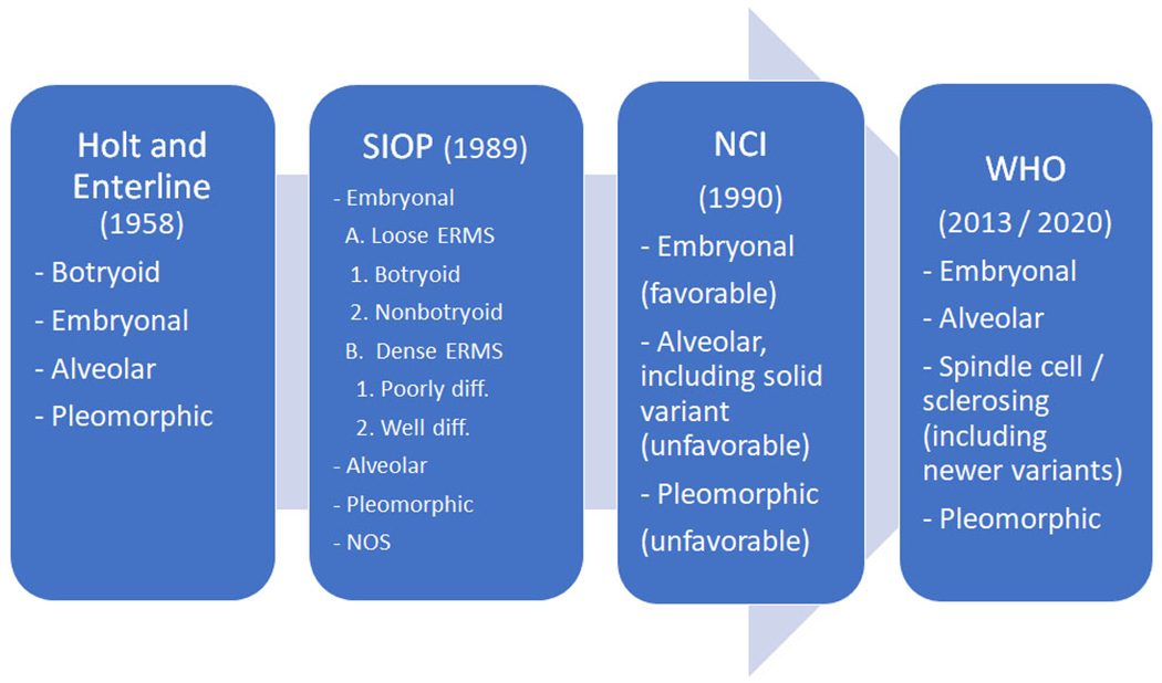 Figure 1: