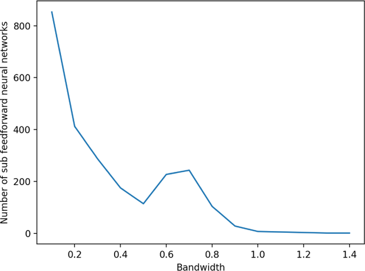 Fig. 4.