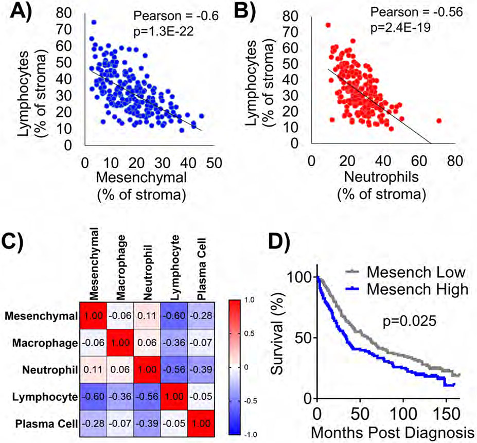 Figure 6: