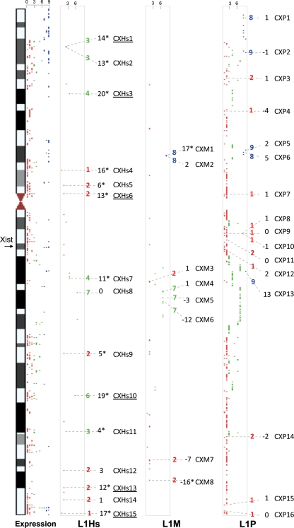 Figure 2.