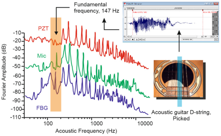 Figure 22