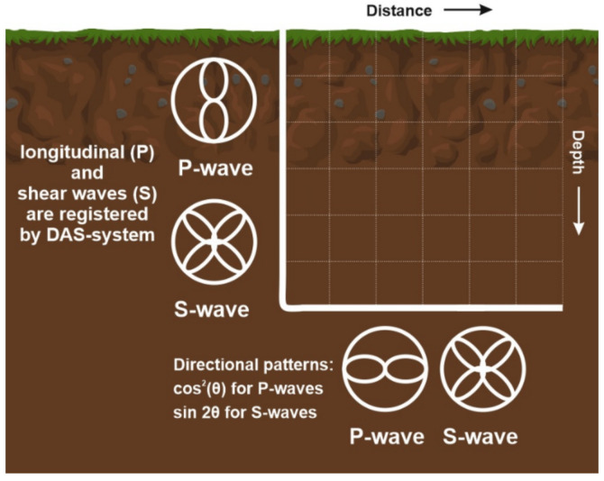 Figure 16