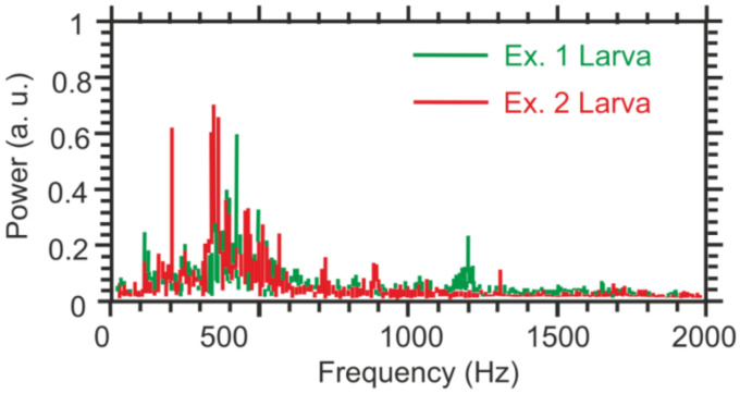 Figure 18