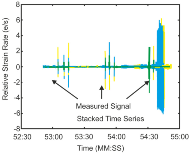 Figure 19