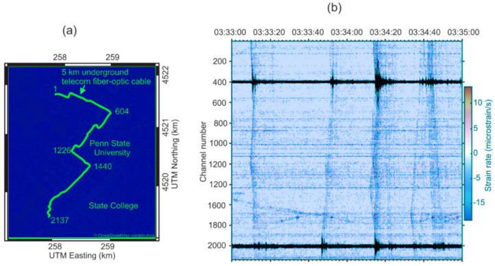 Figure 20