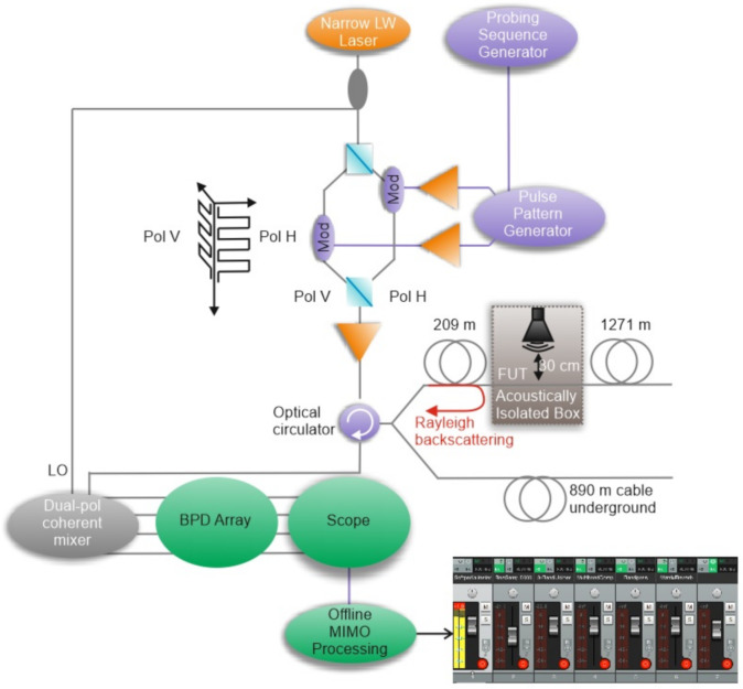 Figure 24