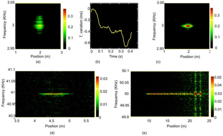 Figure 26