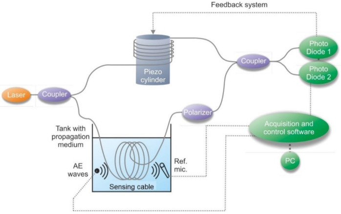 Figure 15