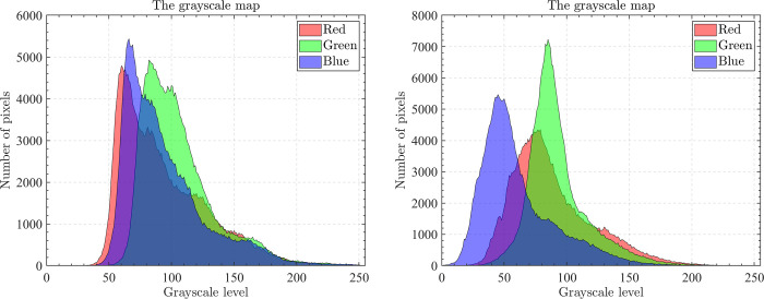 Fig 13