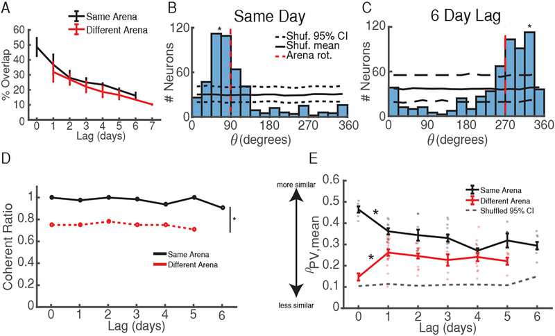 Figure 6: