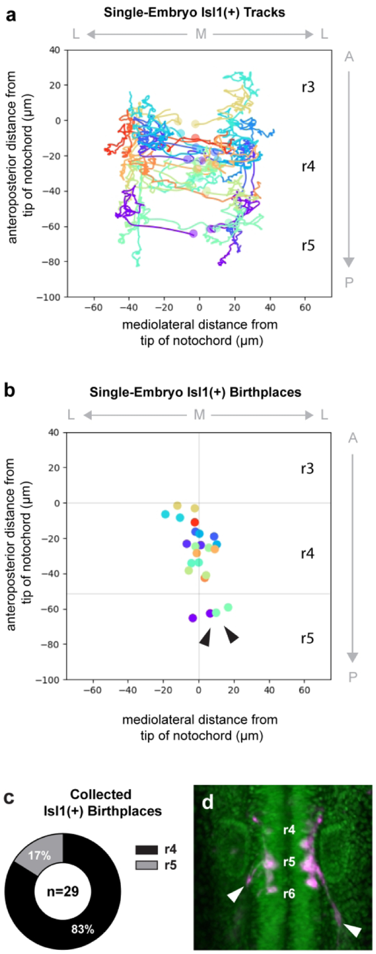 Figure 2: