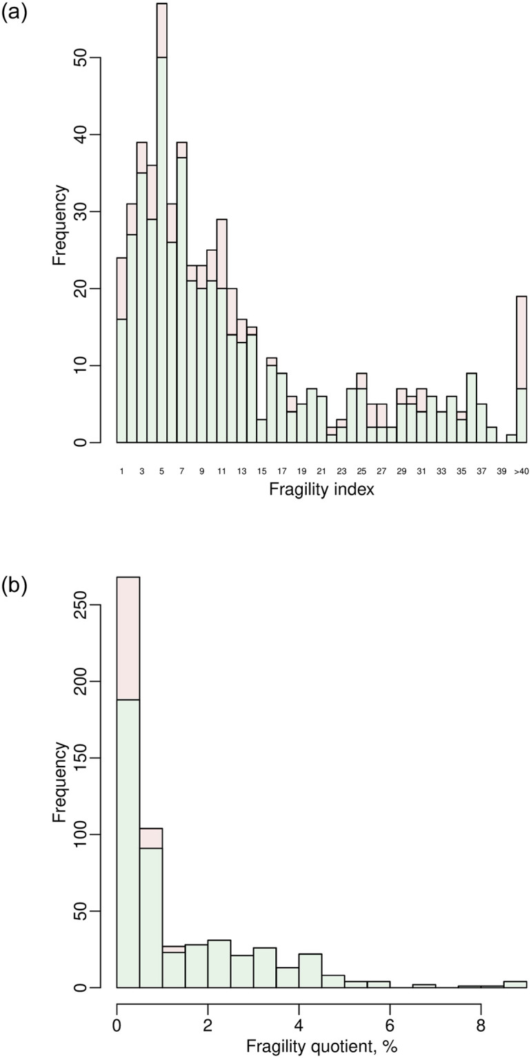 Fig 12