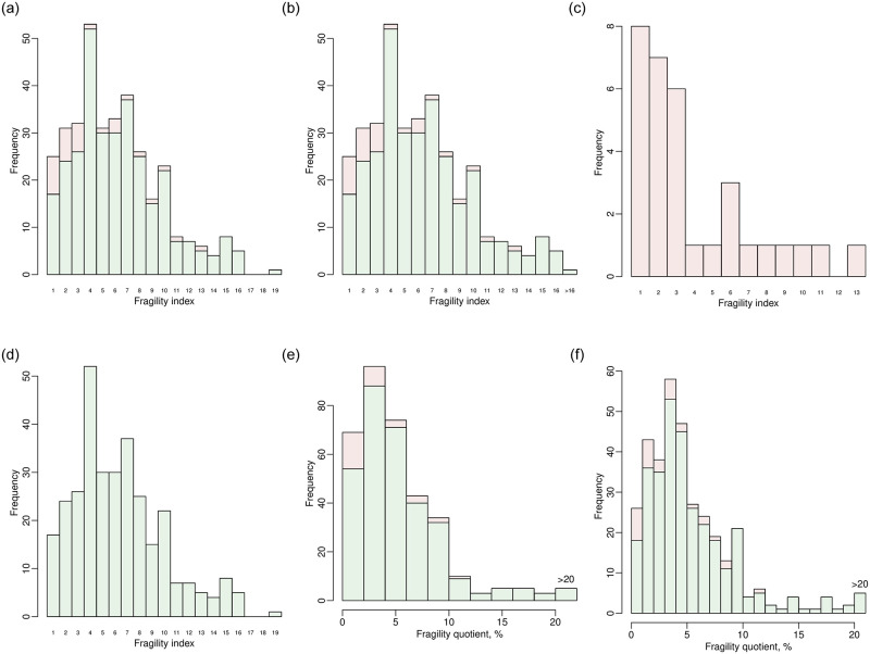 Fig 10