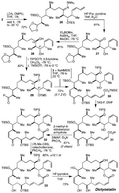 Scheme 4