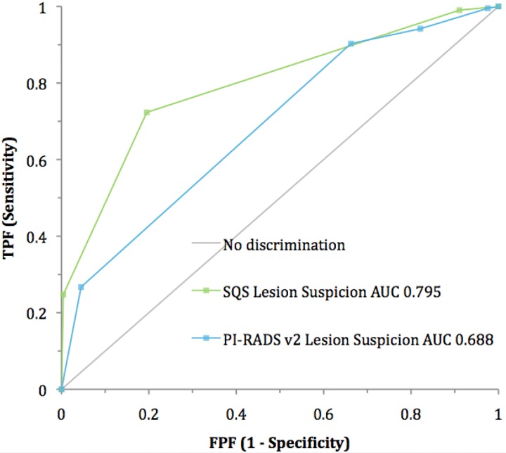 Fig 11