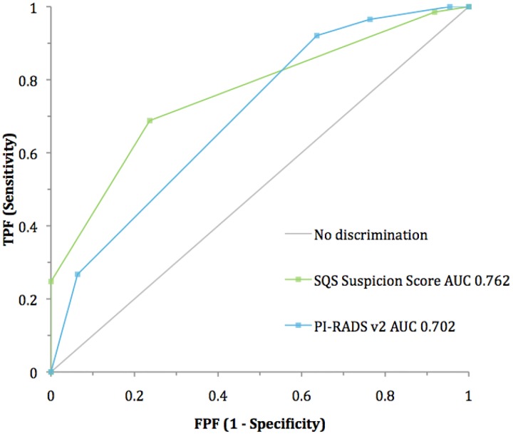 Fig 10