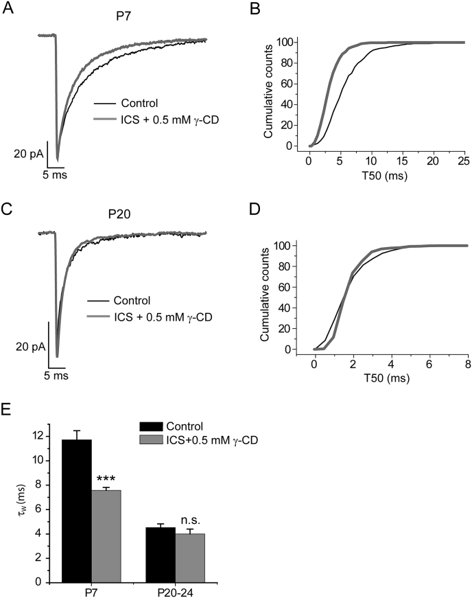 Fig. 7