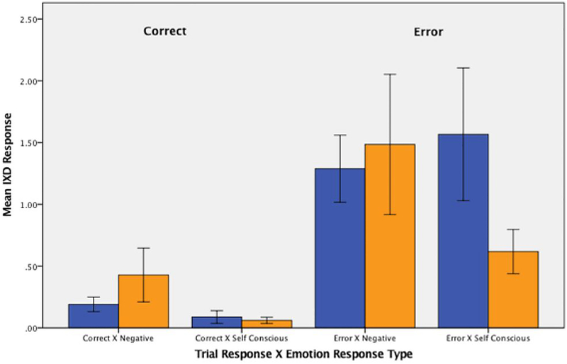 Figure 4: