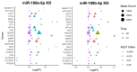 Figure 3—figure supplement 1.