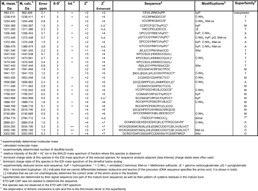 graphic file with name zpq999097622t001.jpg