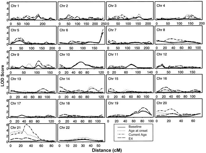 Figure  1