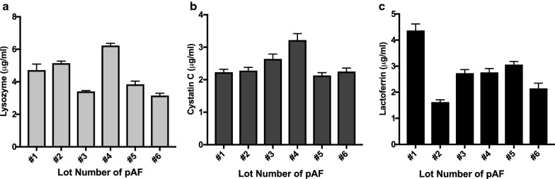 Fig. 4