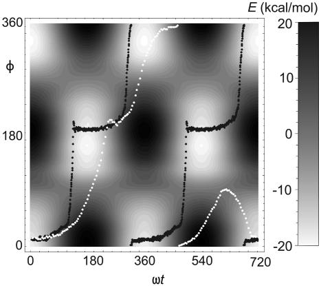 Fig. 8.