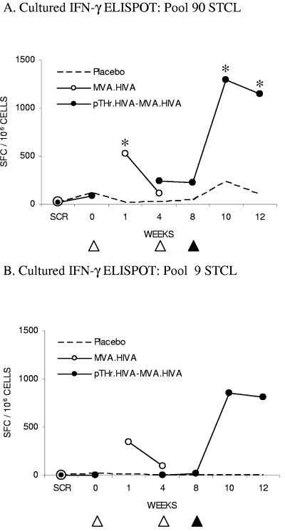 FIG. 4.