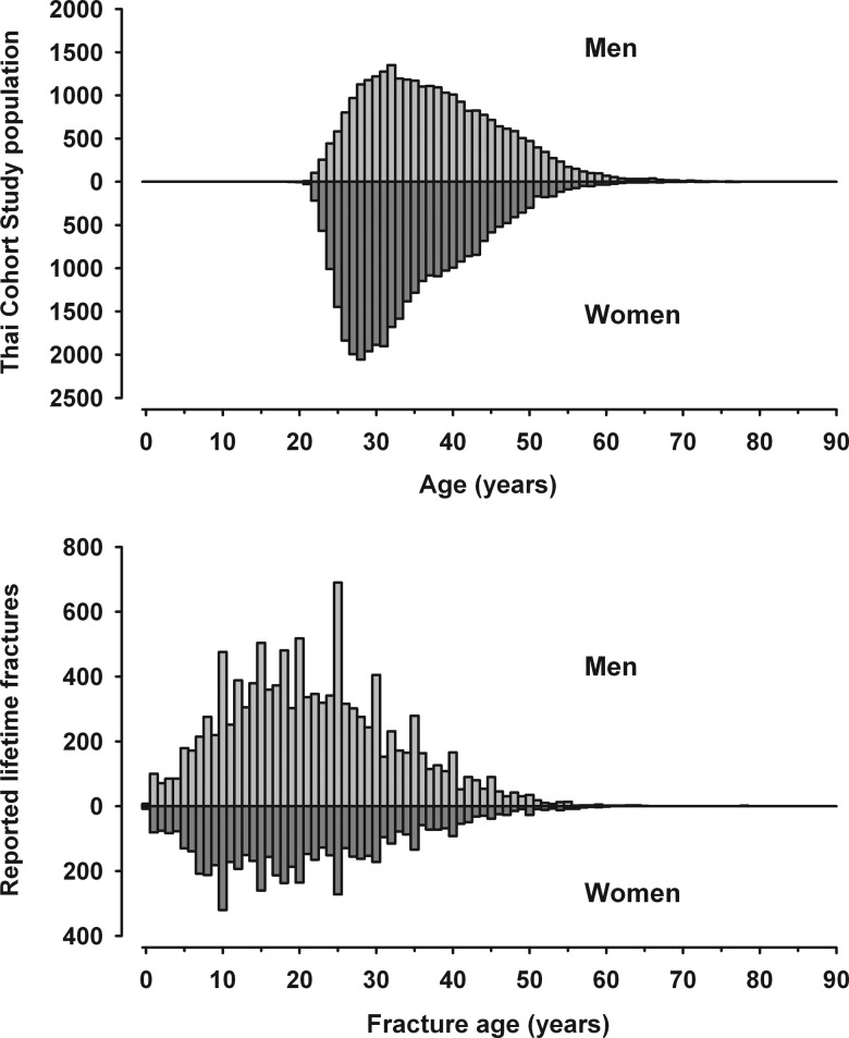 Figure 1