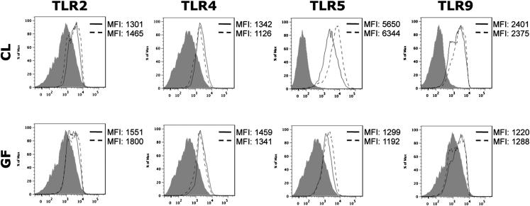 Figure 4