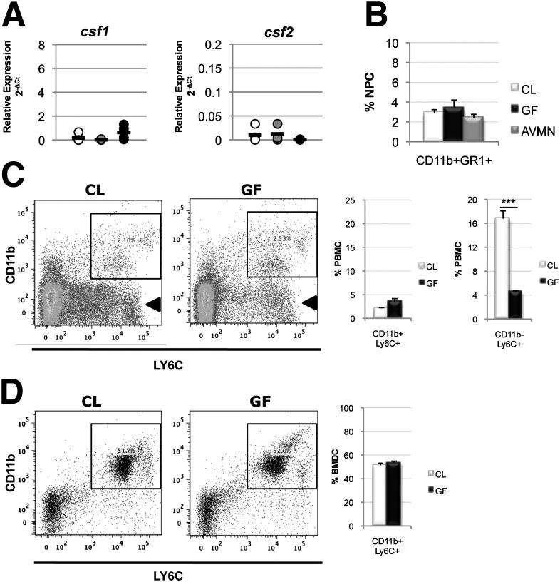 Figure 5