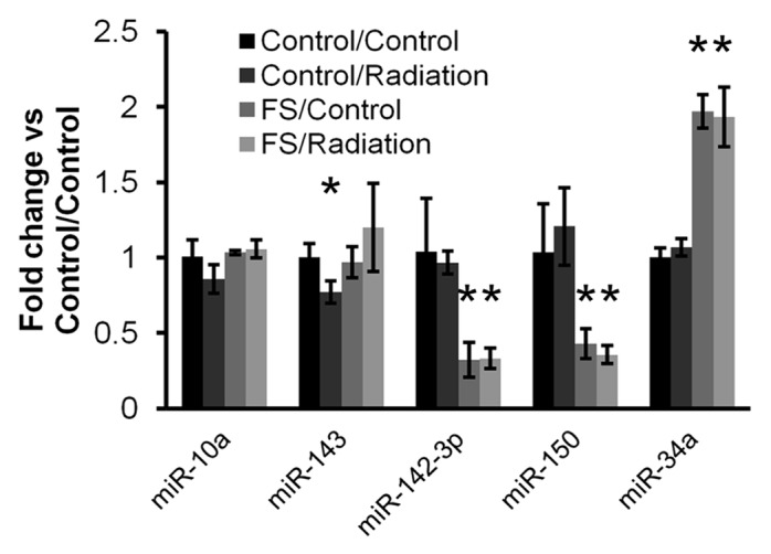 Figure 5. 