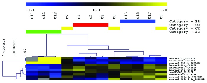 Figure 4. 