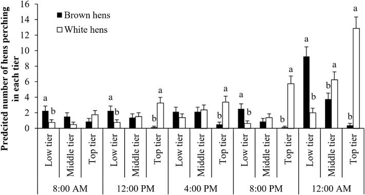 Figure 5