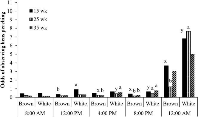 Figure 3