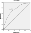 Fig. 3