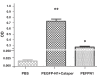 Fig 7