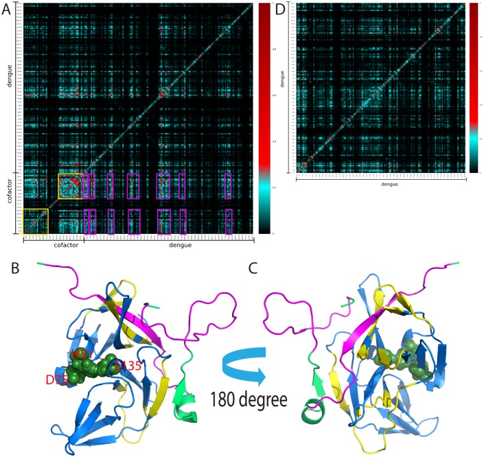 Fig 7