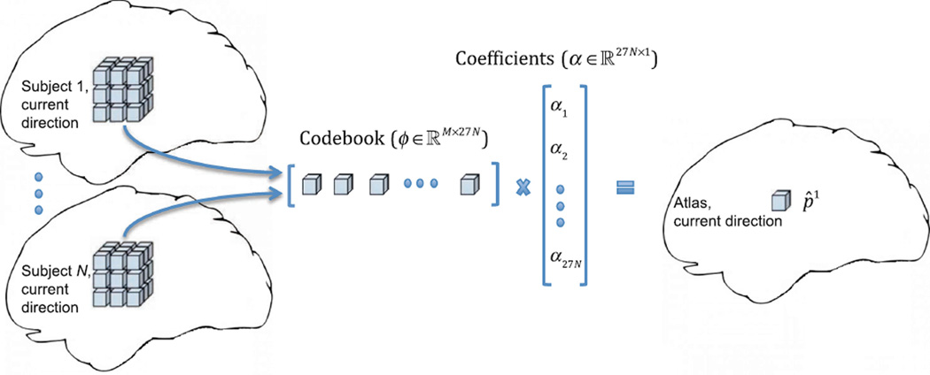 Fig. 3