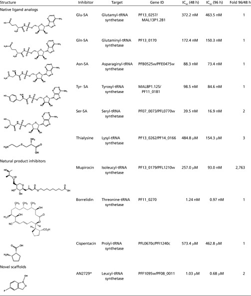 graphic file with name pnas.1405994111t01.jpg