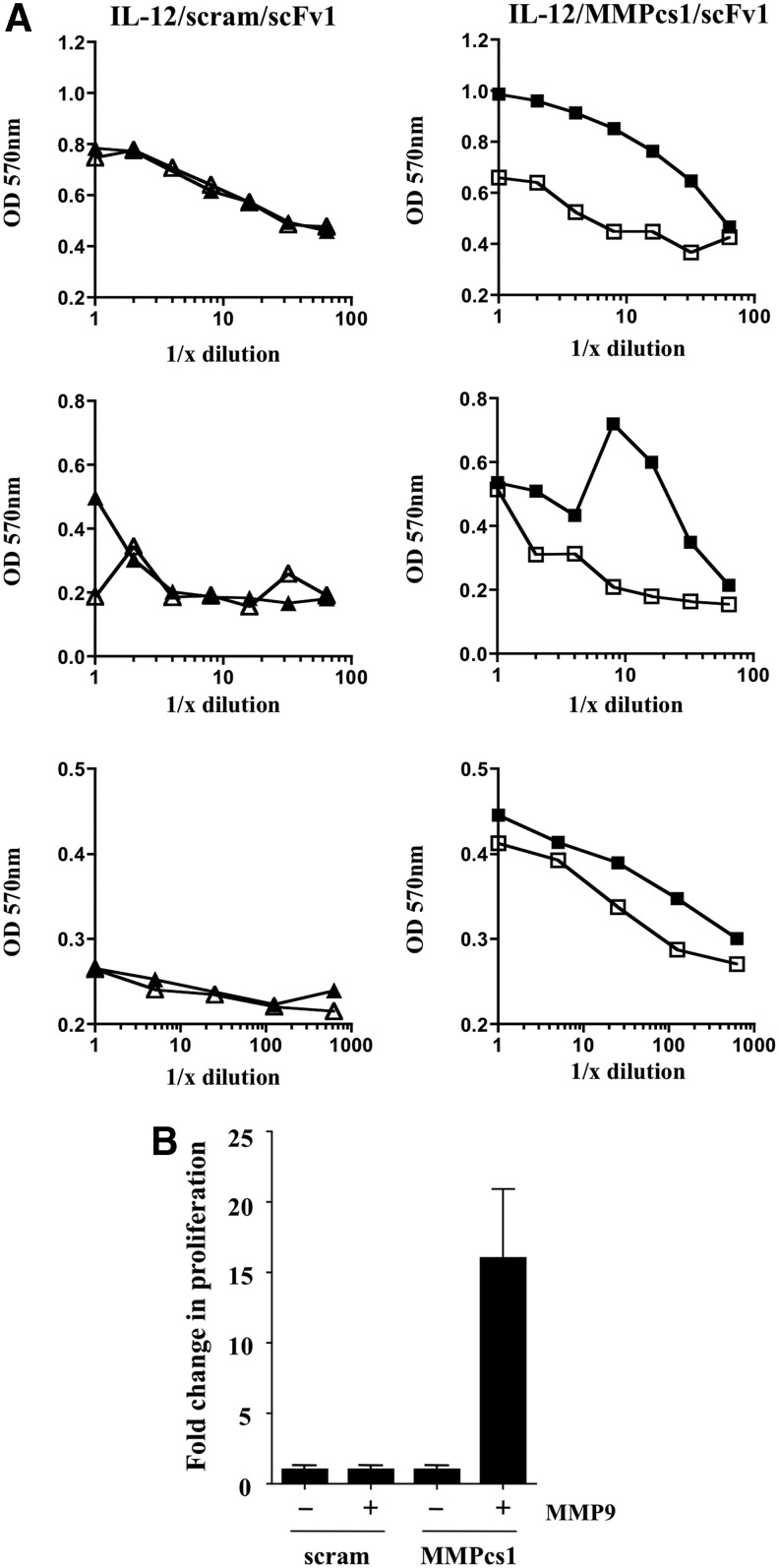 FIG. 6.